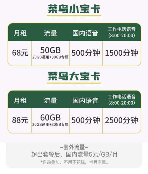 电话打的多应该使用什么套餐？  第1张