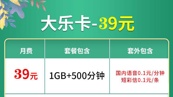 电话打的多用什么套餐比较好? 第1张 电话打的多用什么套餐比较好? 第1张