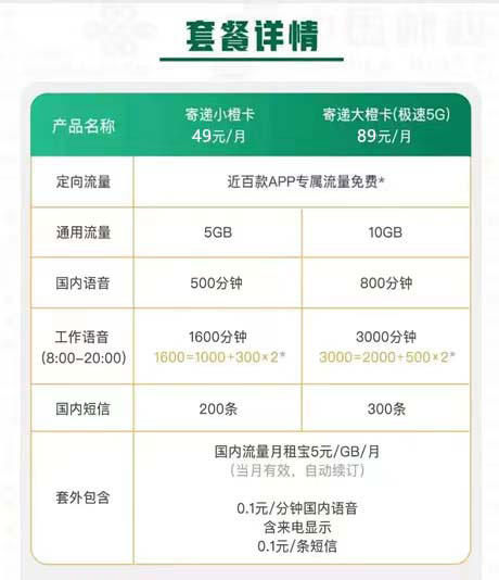 如何选择语音套餐多的电话卡? 第1张 如何选择语音套餐多的电话卡? 第1张