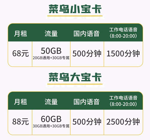 联通有没有打电话便宜的套餐? 第1张 联通有没有打电话便宜的套餐? 第1张
