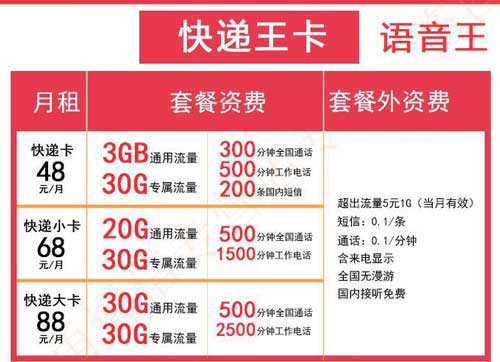 88元月!好用的通话卡套餐推荐 第1张 88元月!好用的通话卡套餐推荐 第1张