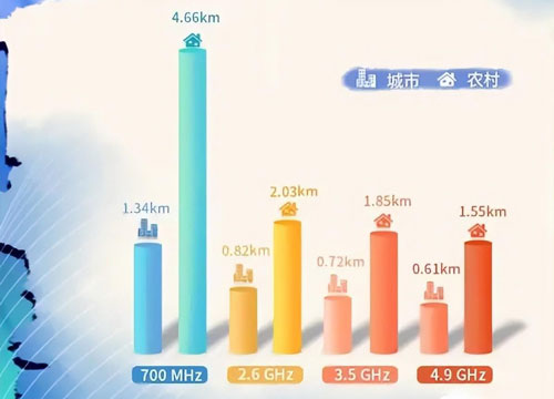为什么广电双百套餐那么火?看了这篇文章就明白了! 第1张 为什么广电双百套餐那么火?看了这篇文章就明白了! 第1张