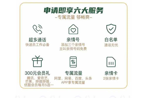 快递员专用电话卡怎么办理？  第1张