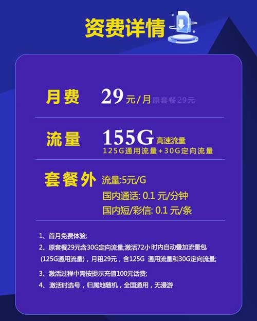 什么样的流量卡最划算最实用	，电信29元155G（20年套餐 ）  第1张