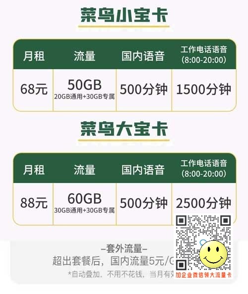 如何申请外卖电话卡流量_菜鸟卡68元月租50G流量+2000分钟 第1张 如何申请外卖电话卡流量_菜鸟卡68元月租50G流量+2000分钟 第1张