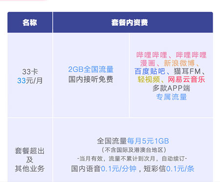 哔哩哔哩卡33元套餐详情  第1张