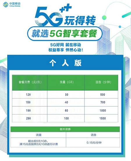 移动5G智享全国版  第1张