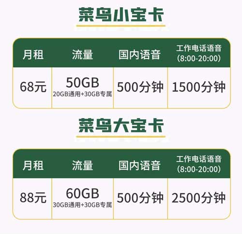 打电话便宜的手机套餐，打电话多办什么卡合适？  第2张