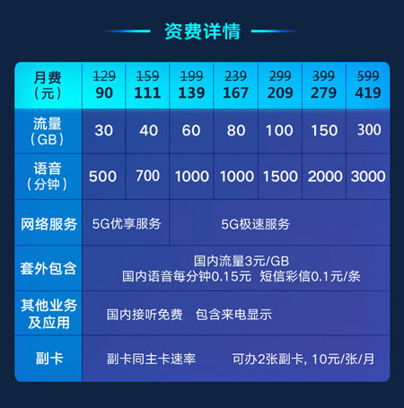 畅爽冰激凌5G199元套餐  第1张