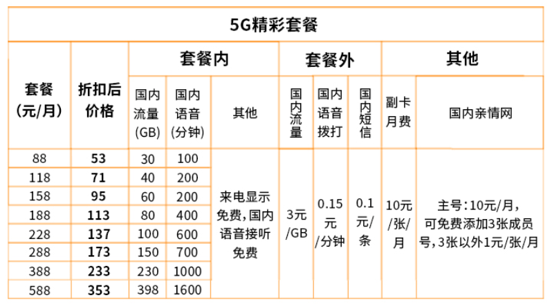 广电5g套餐资费一览表  第1张