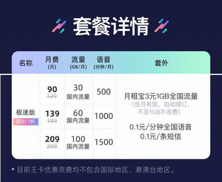 联通王卡5G129元套餐  第1张