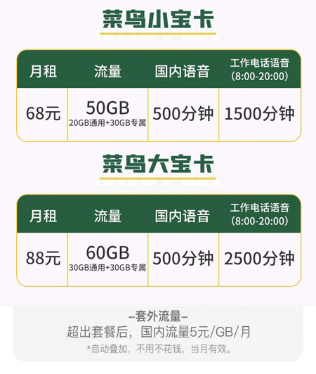 菜鸟大宝卡88元套餐  第1张