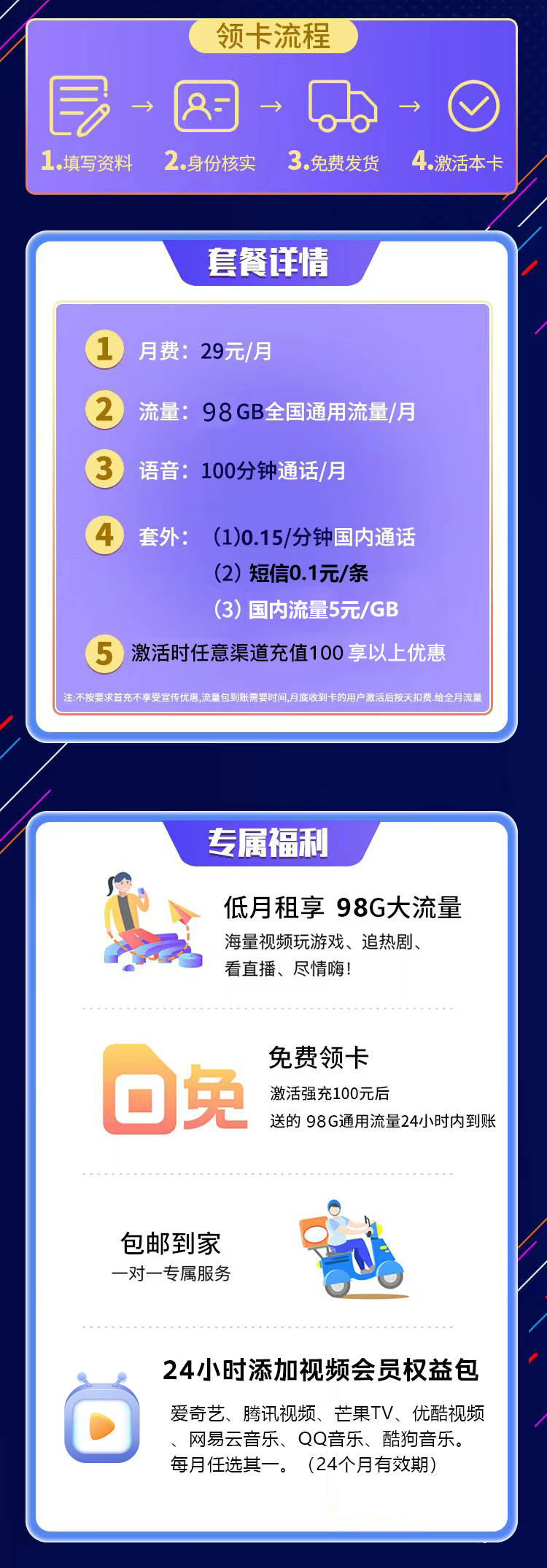 【神卡】联通新兔卡Plus 29元月 98G通用+100分钟+2年视频会员 第1张 【神卡】联通新兔卡Plus 29元月 98G通用+100分钟+2年视频会员 第1张