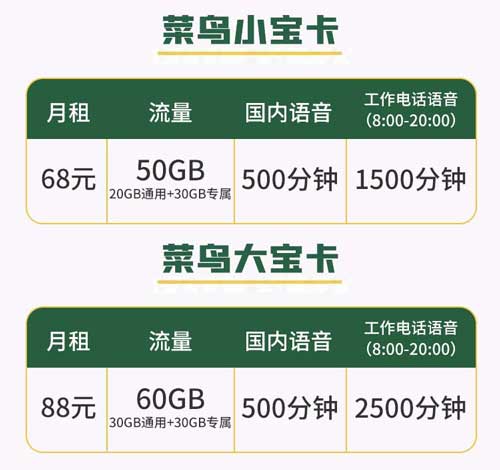 语音通话多的办什么卡好？推荐联通驿卡阿里宝卡  第1张