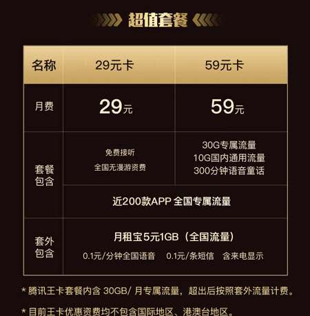 阿里宝卡  第1张