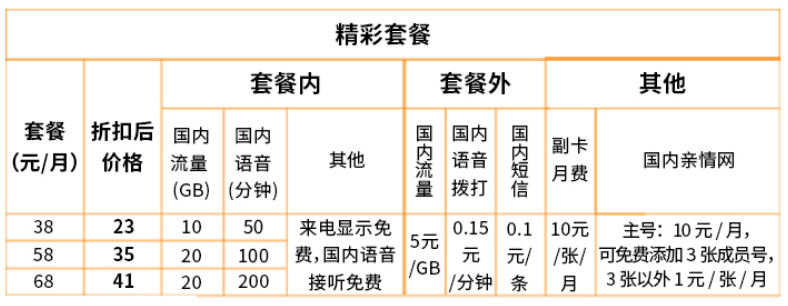 广电精彩38元套餐  第2张