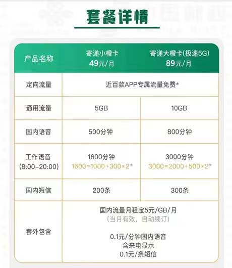 推荐几款适合外卖快递使用的电话卡套餐  第2张