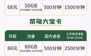 电话量大用什么手机套餐？菜鸟宝卡50G3000分钟