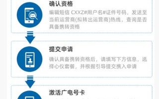 中国广电开启携号转网，网友：给双百套餐我就转！ 