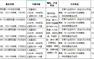 移动芒果卡99元套餐