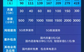 畅爽冰激凌5G199元套餐