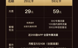 阿里大宝卡59元套餐详情 阿里大宝卡59元套餐详情