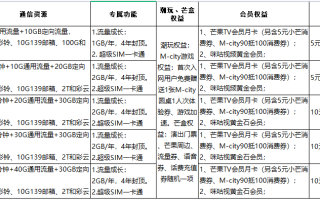 移动芒果卡39元套餐