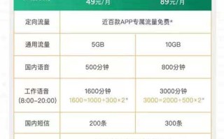 打电话便宜的手机套餐，打电话多办什么卡合适？