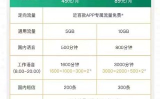 用什么电话卡最划算？打电话多的人必看！