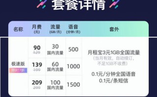 联通王卡5G299元套餐