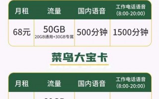 语音通话多的办什么卡好？推荐联通驿卡阿里宝卡